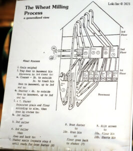 the wheat milling process Alley Spring diagram
